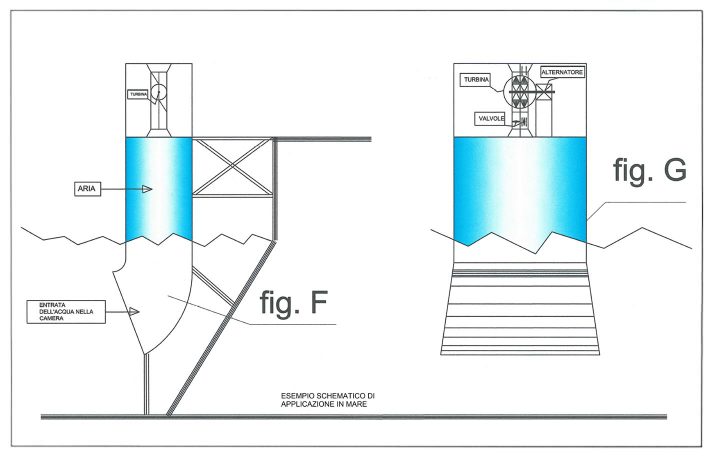 fig-fg